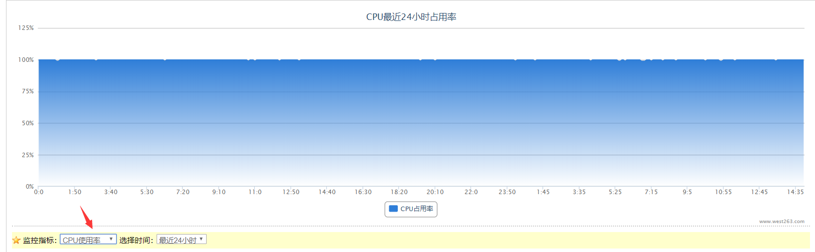 主机休眠无法远程控制