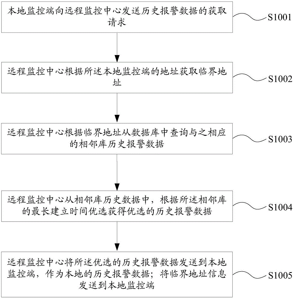 安全监控设备主机切换时长