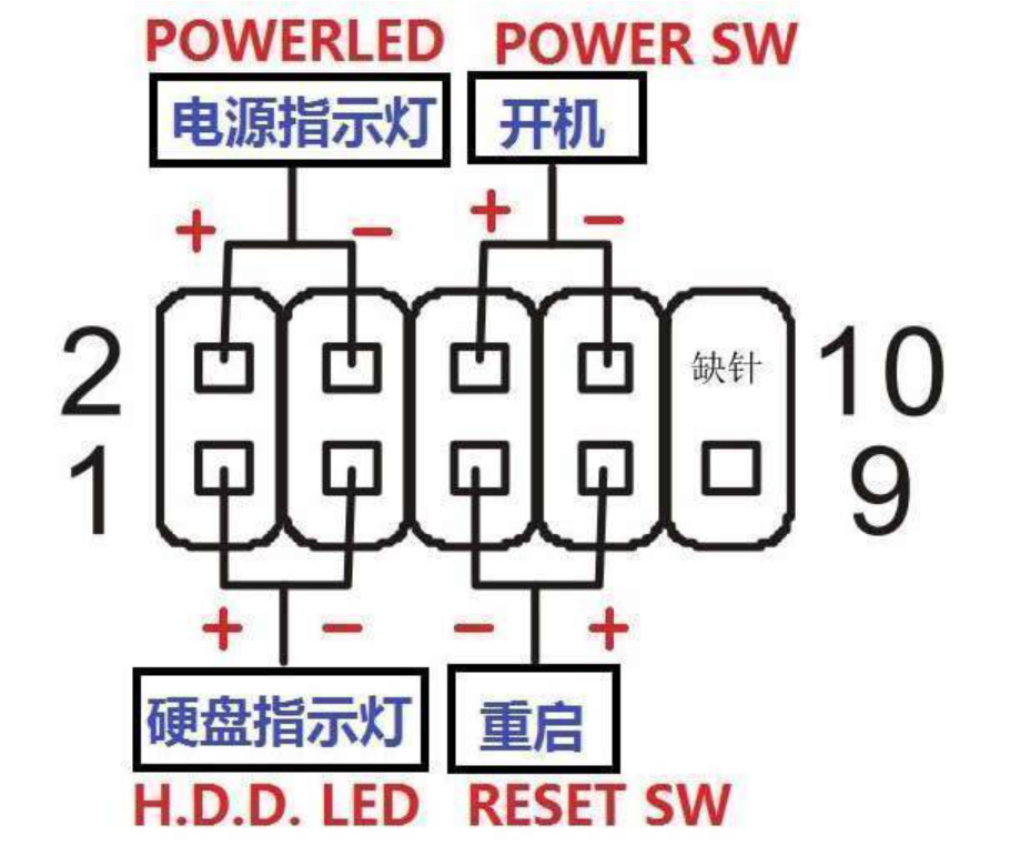 电脑主机线路怎么插才能开机