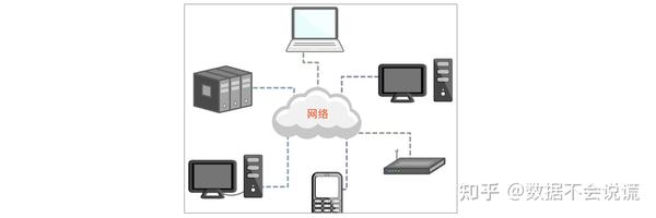 网络调用主机应用程序