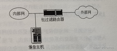 屏蔽主机防护墙