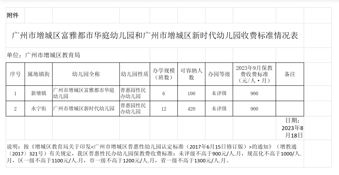 省民办幼儿园学费物价备案