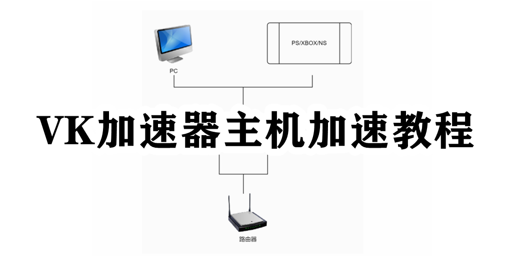 主机怎样加速