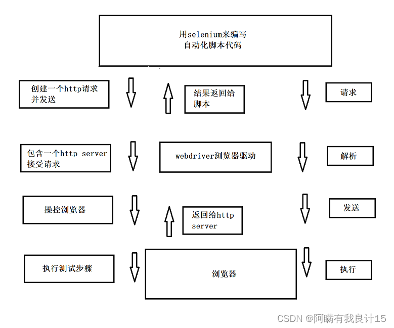 主机驱动是啥