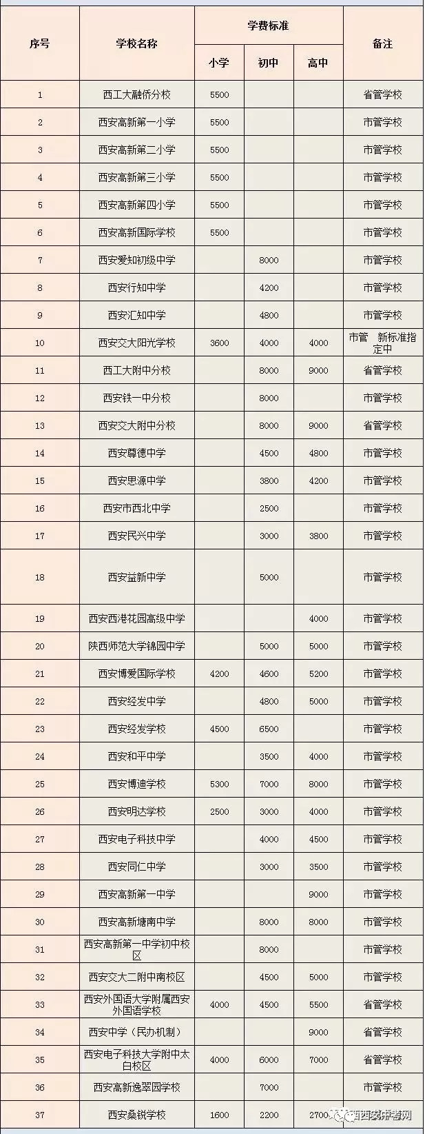 陕西民办培训机构收费备案资料