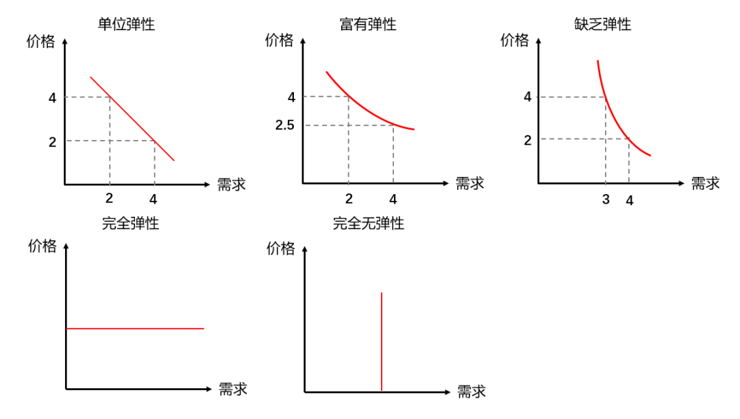 弹性主机后缀