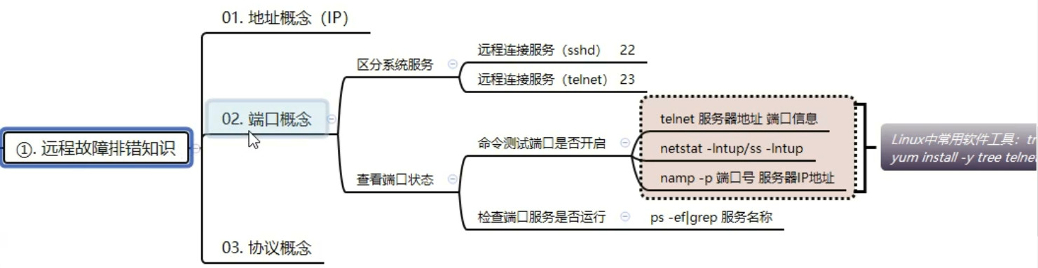 与国外主机远程连接质量差