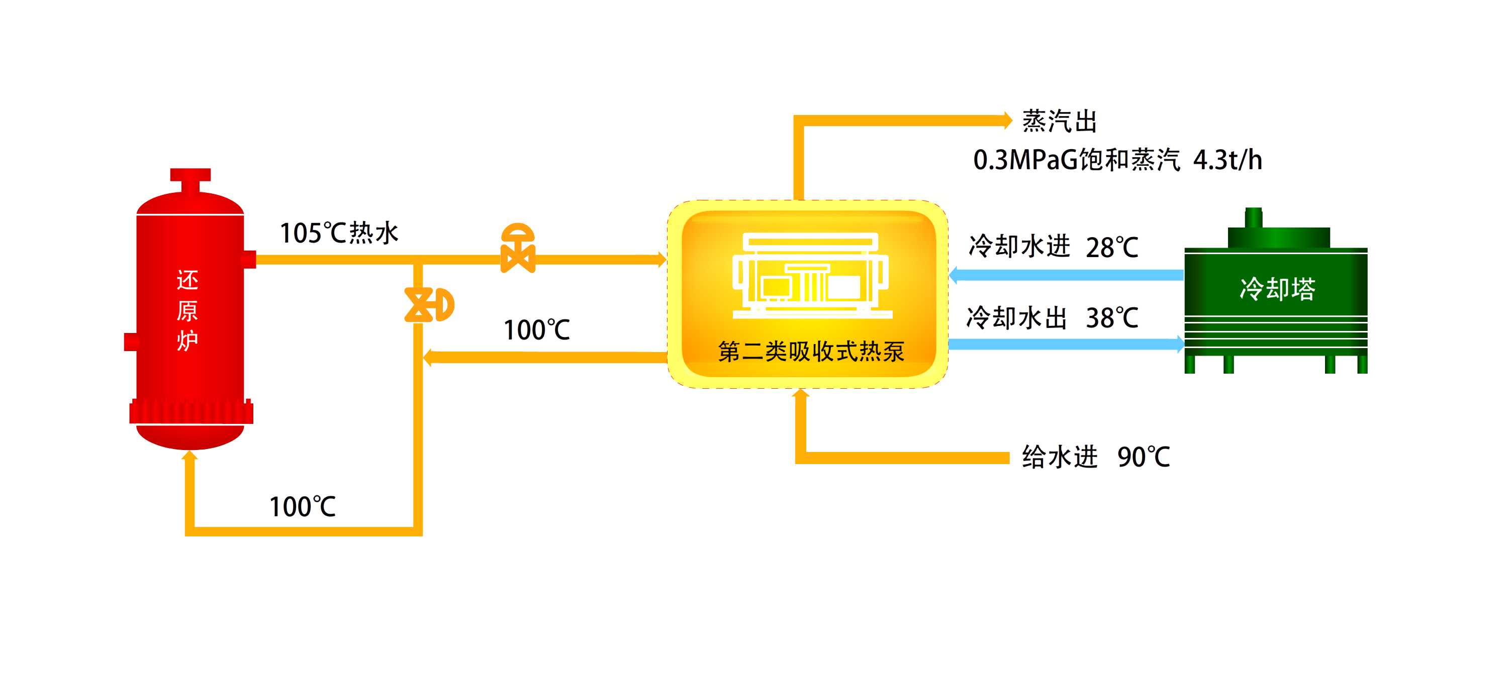 船舶主机余热利用技术探究