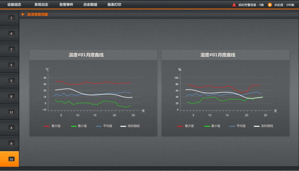 纵横通环境监测主机