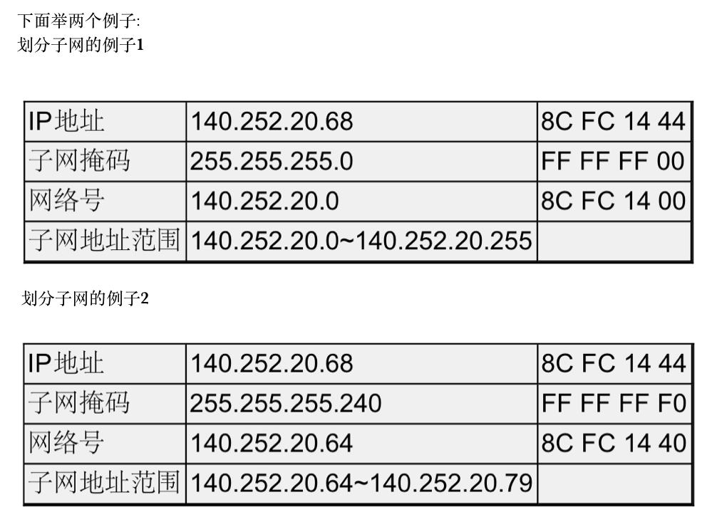 网络号和主机号怎么计算器