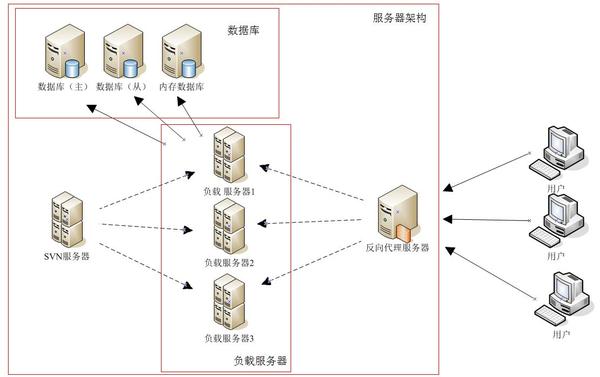 购买了服务器主机如何搭建服务器