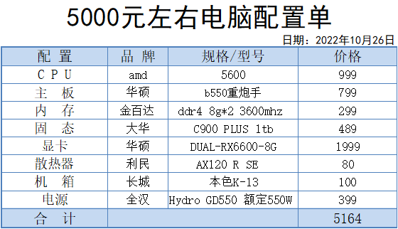 五千块配个主机