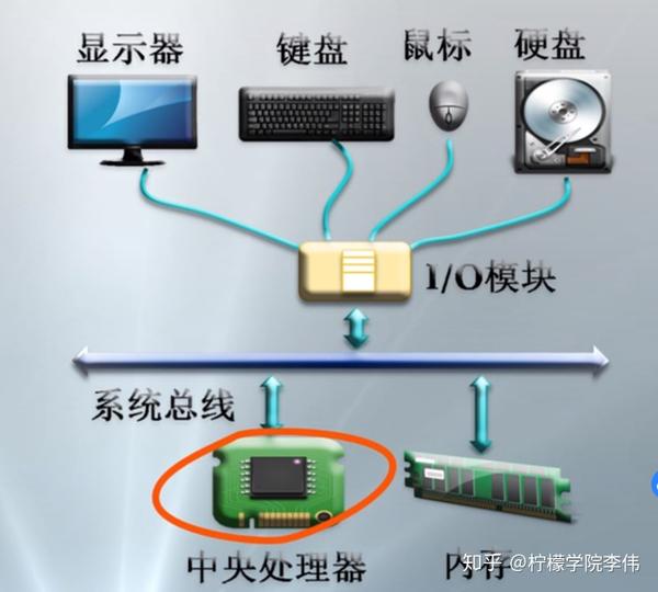 输出数据又能输入数据主机