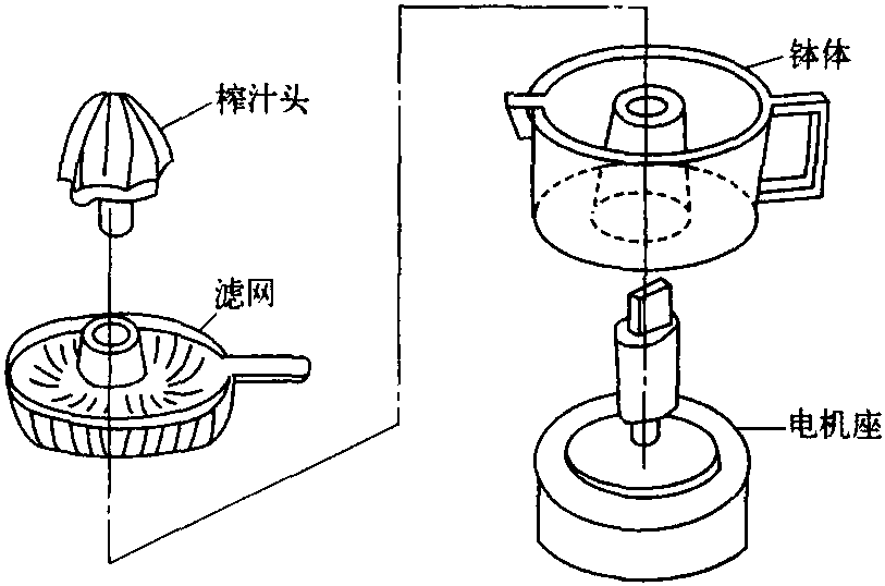 榨汁机主机由哪些部分组成