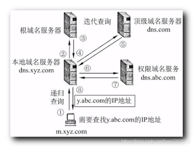 一个域名可以解析两个a记录么