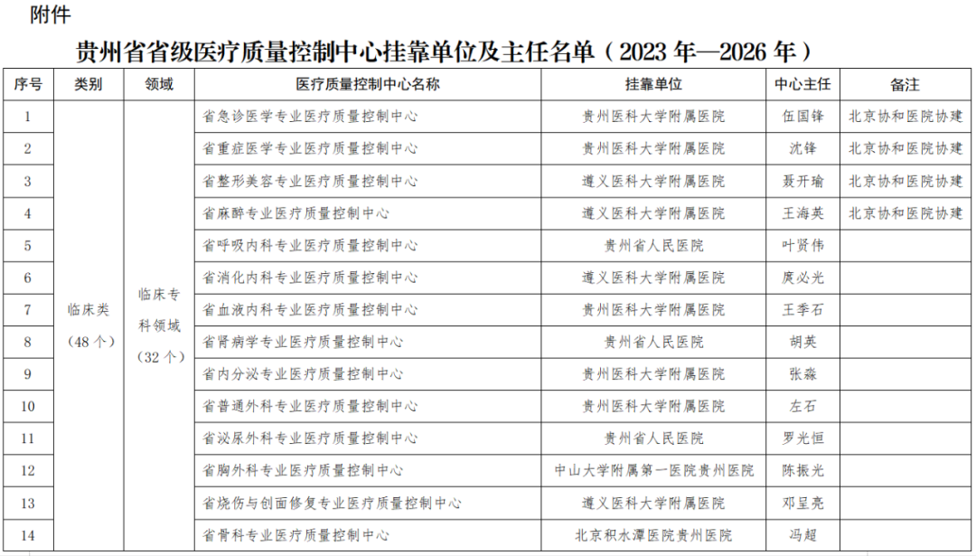 贵州省职业健康检查备案管理办法