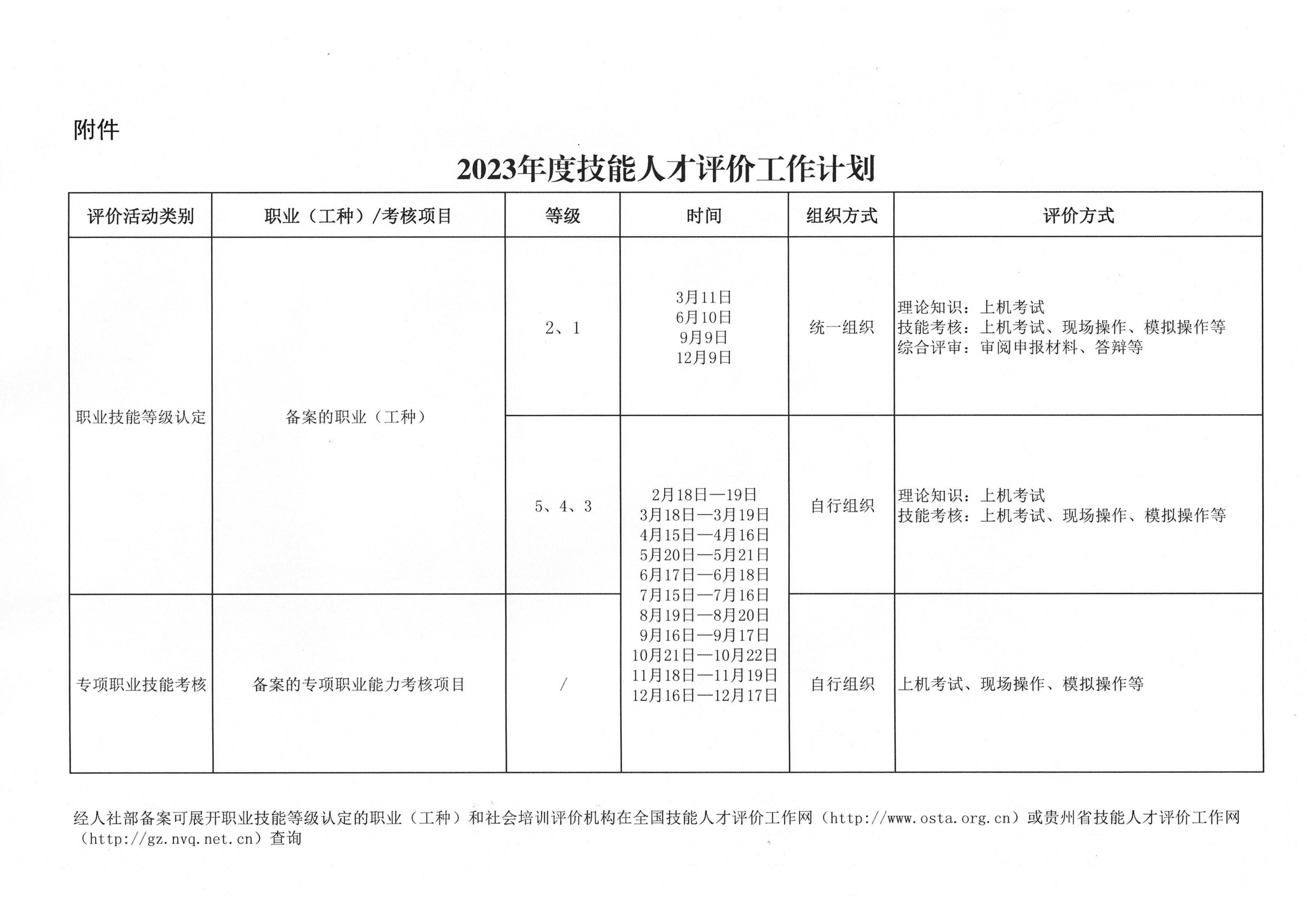 贵州省职业健康检查备案管理办法