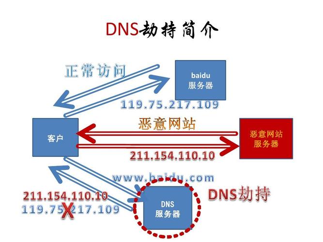 域名和虚拟主机是什么关系