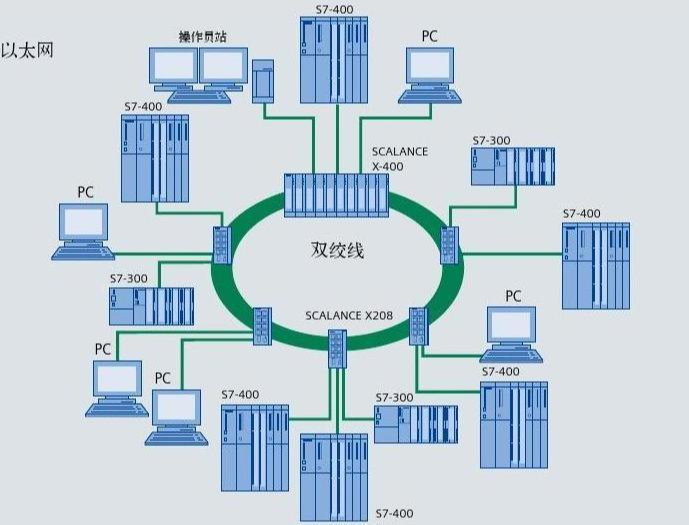 以太网中主机通信