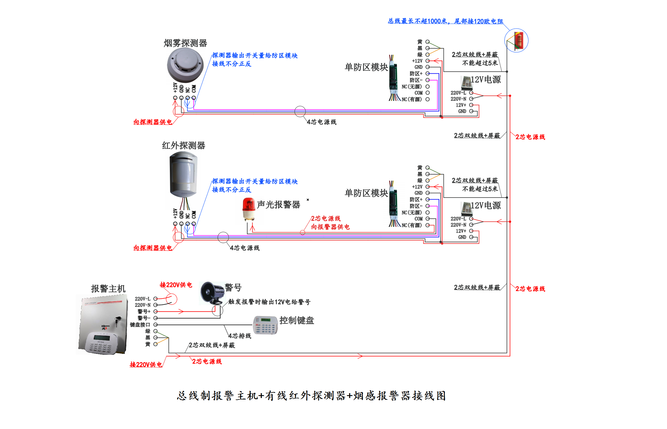 报警主机如何通过电话线传输报警