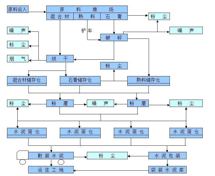 水泥厂主机工作周制