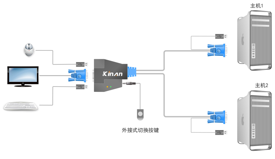 两个显示屏共用一个主机怎么弄