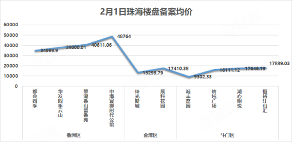 珠海查备案价网站