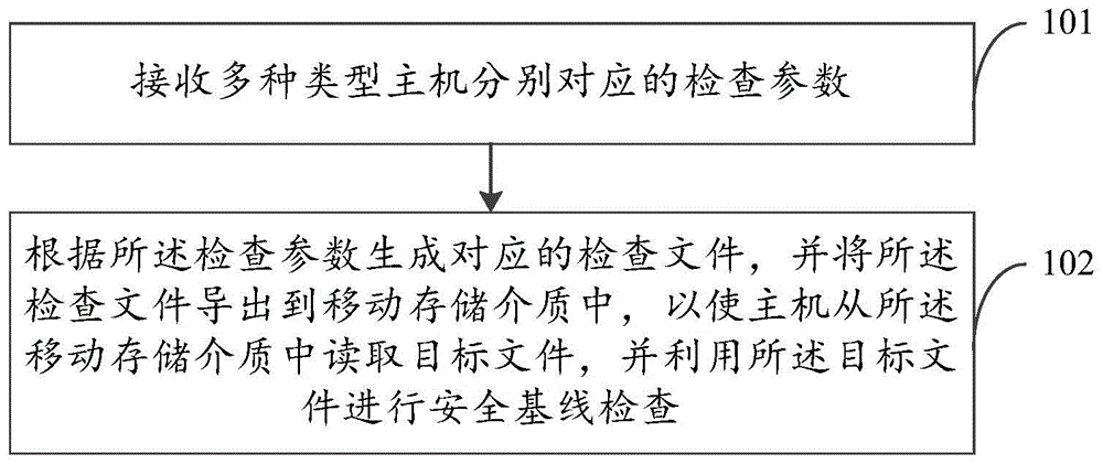 主机安全基线