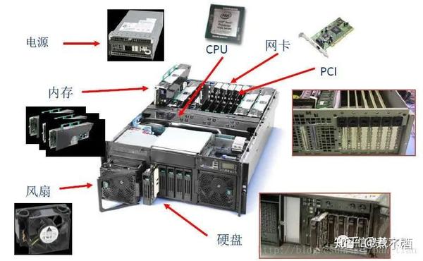 不用的主机做服务器吗