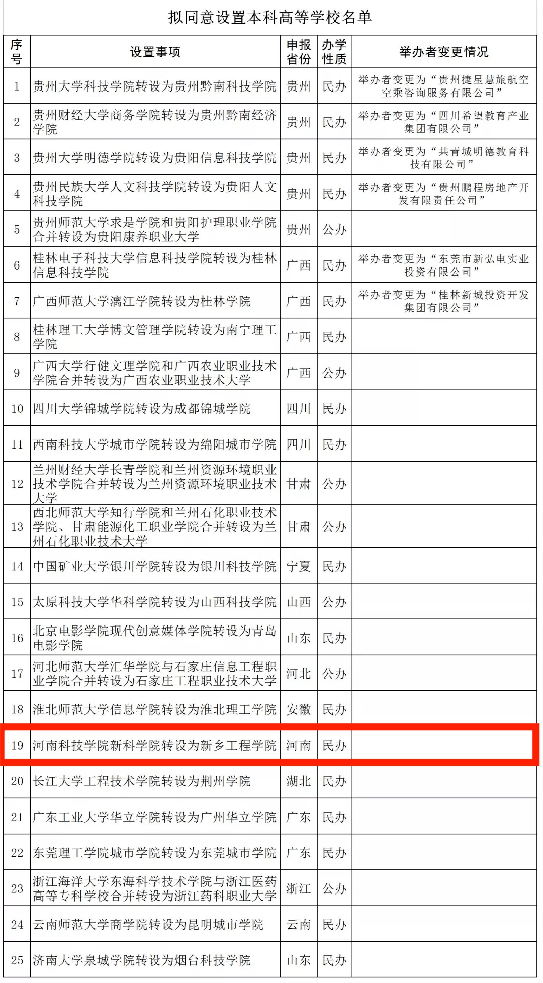 新乡县环保备案公示