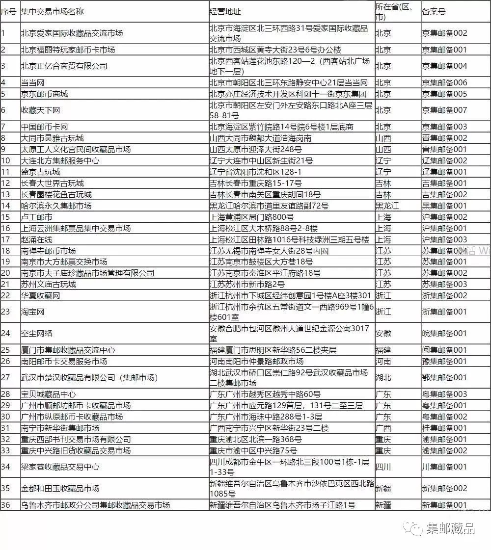 邮政部门将公示备案企业