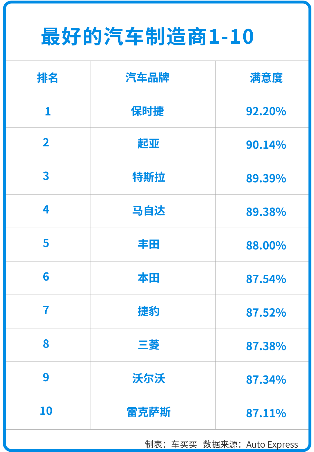 全球前十大汽车主机厂