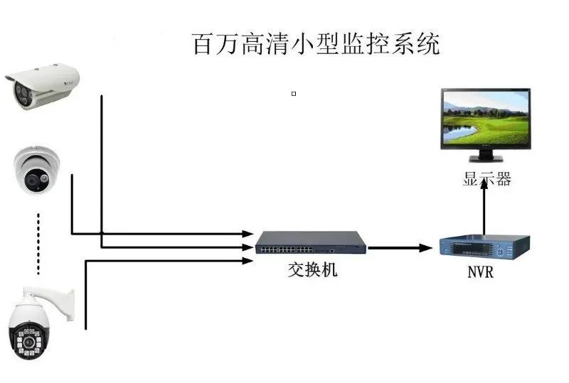 家用监控主机设备尺寸