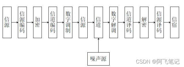 模拟矩阵与电脑主机通信