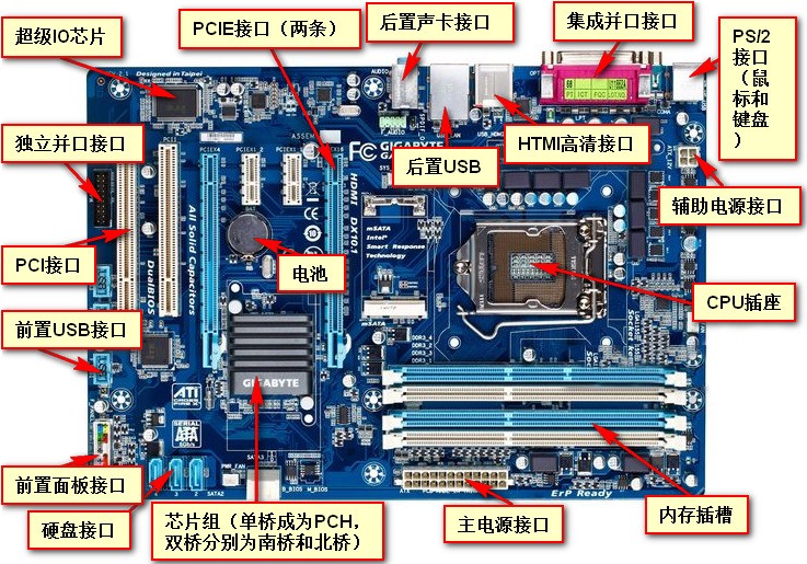 电脑主机芯片在什么位置图