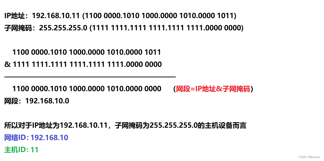 主机号子网数