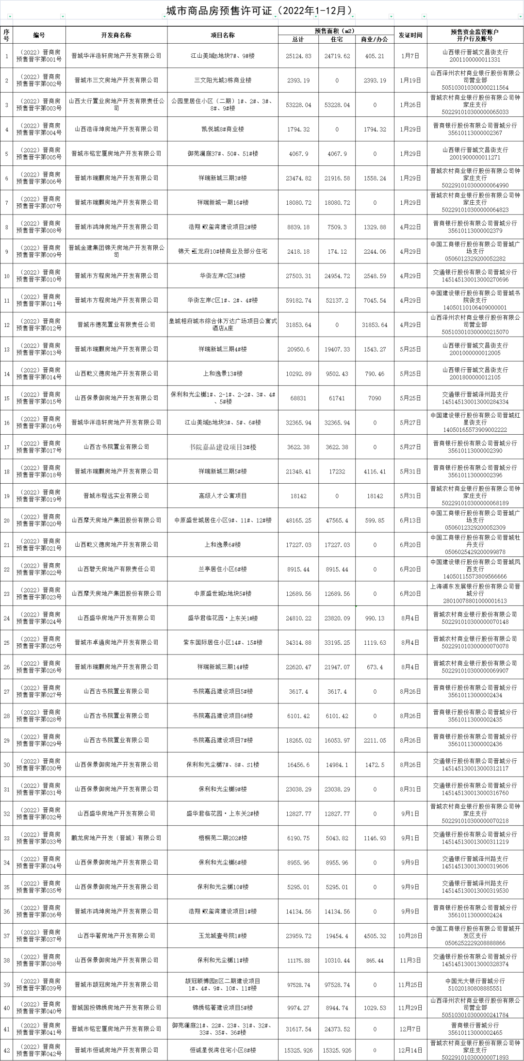 晋中市房屋出售备案价