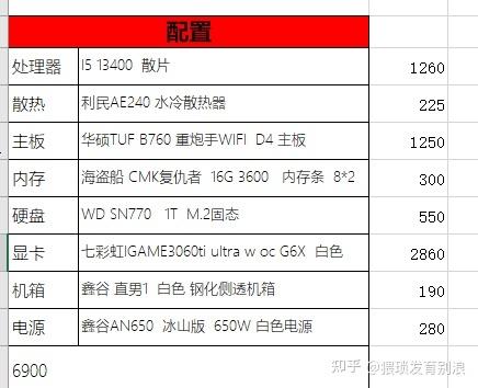 10万可以配什么样的主机