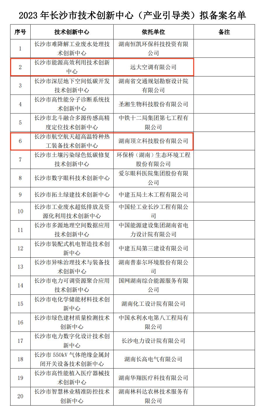 长沙市概算备案表