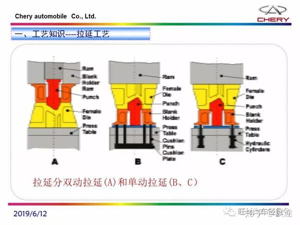 冲压工艺怎么跳槽去主机厂