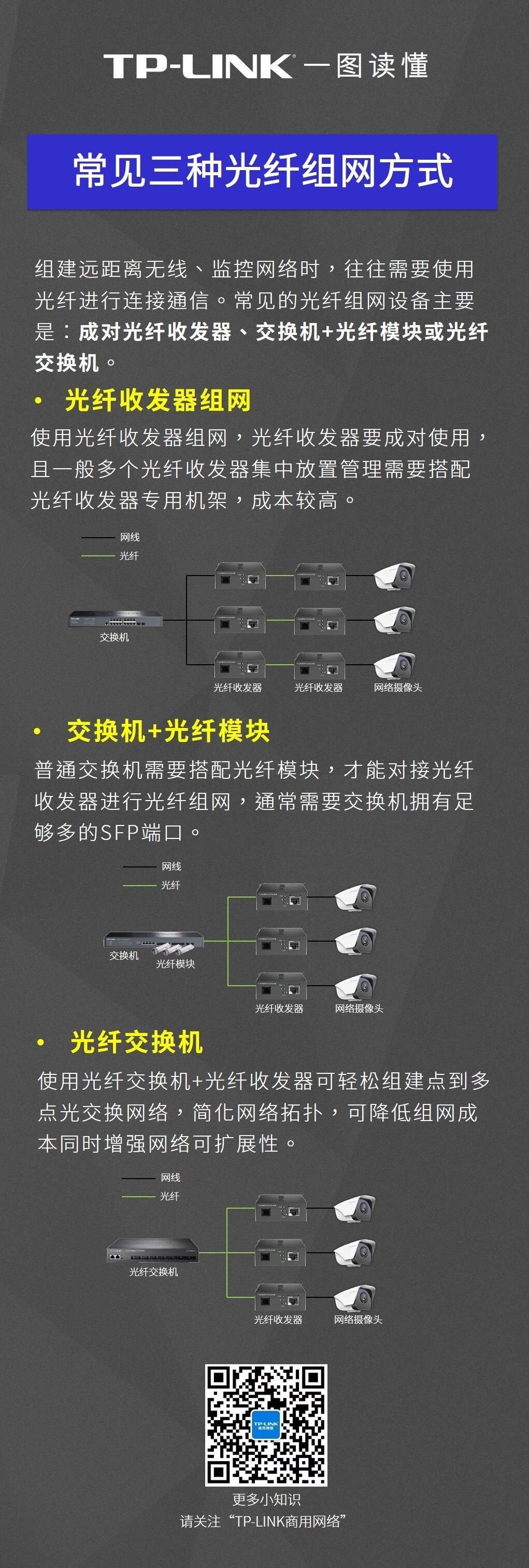 家庭光纤多主机连接示意图