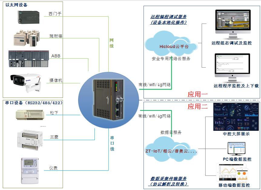 主机网关和网关的关系