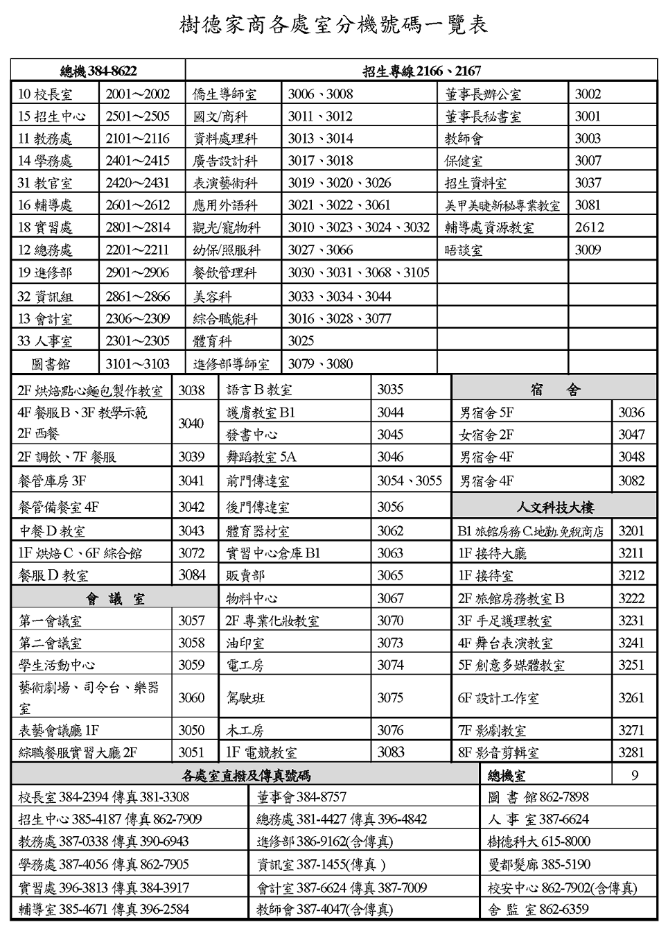 电话分机怎么接主机