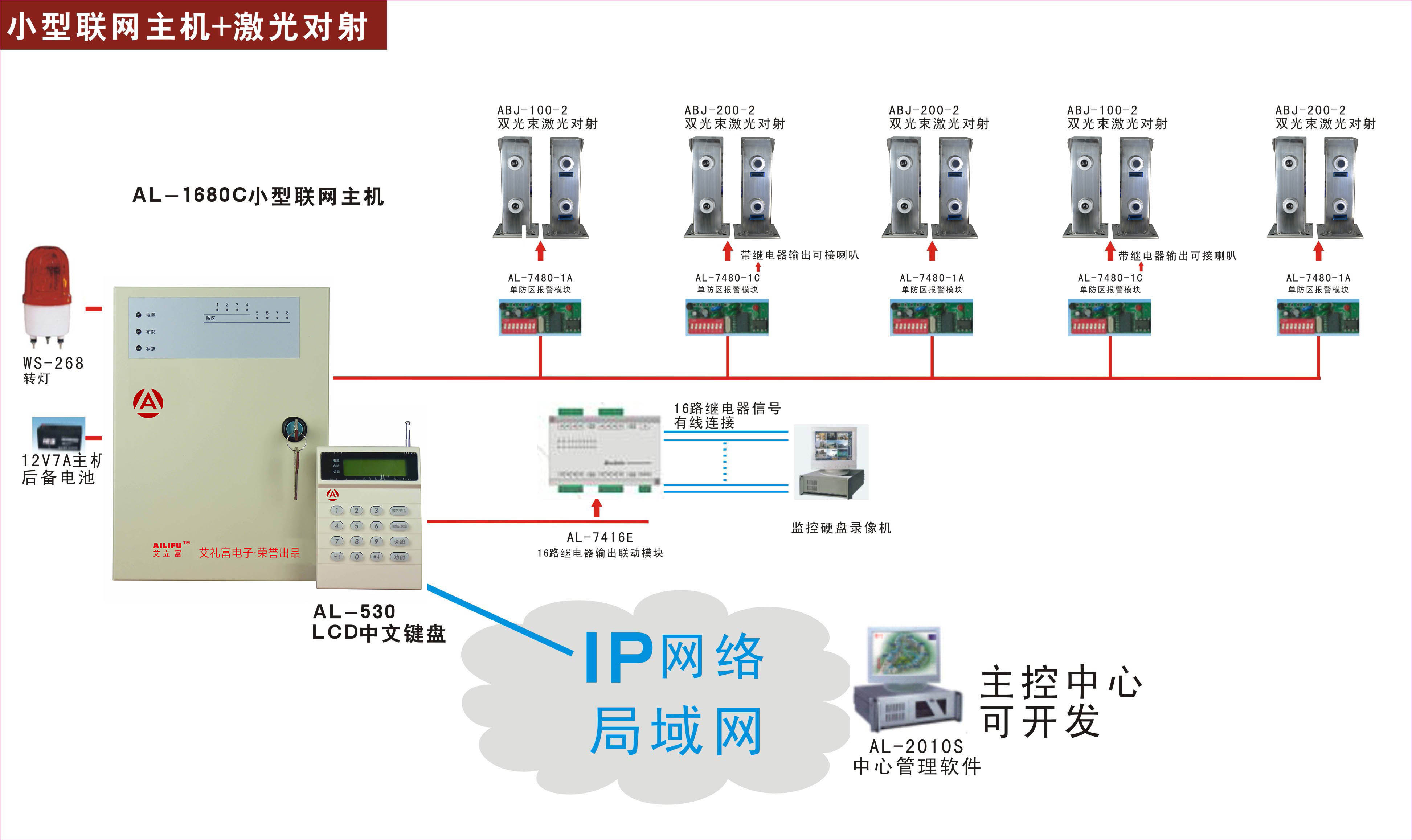 报警主机总线用屏蔽线好不好