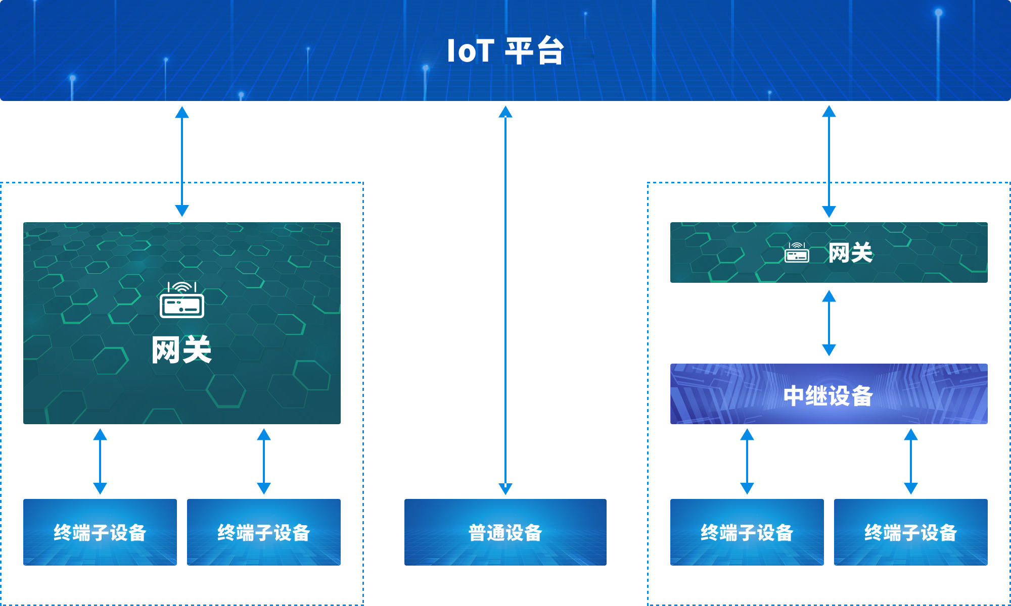 主机网关和网关的关系