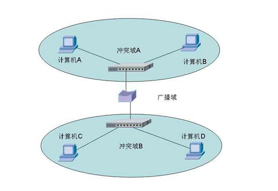 桥接模式主机连不上