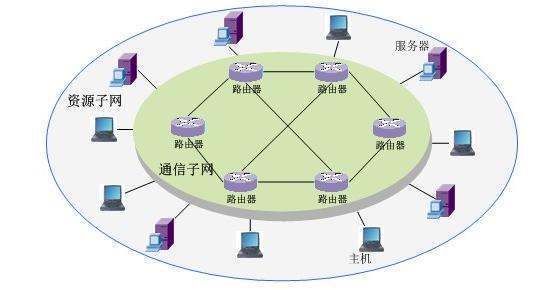 计算机网络中的主机是指什么