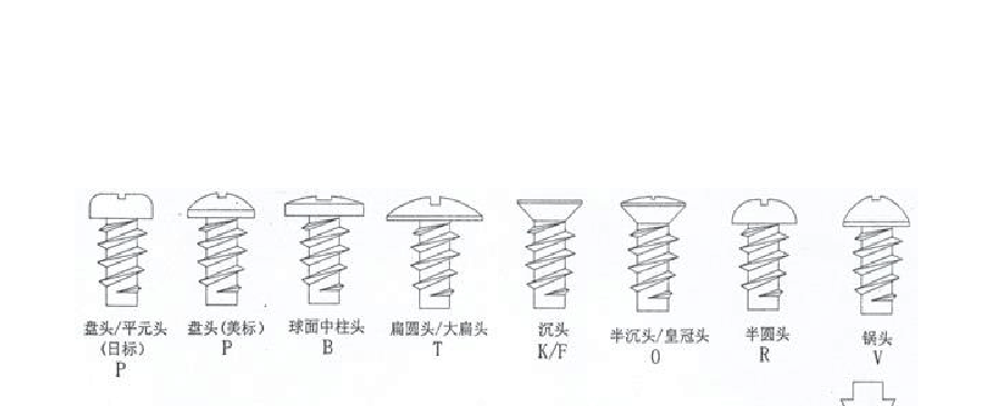 电脑主机分类螺丝