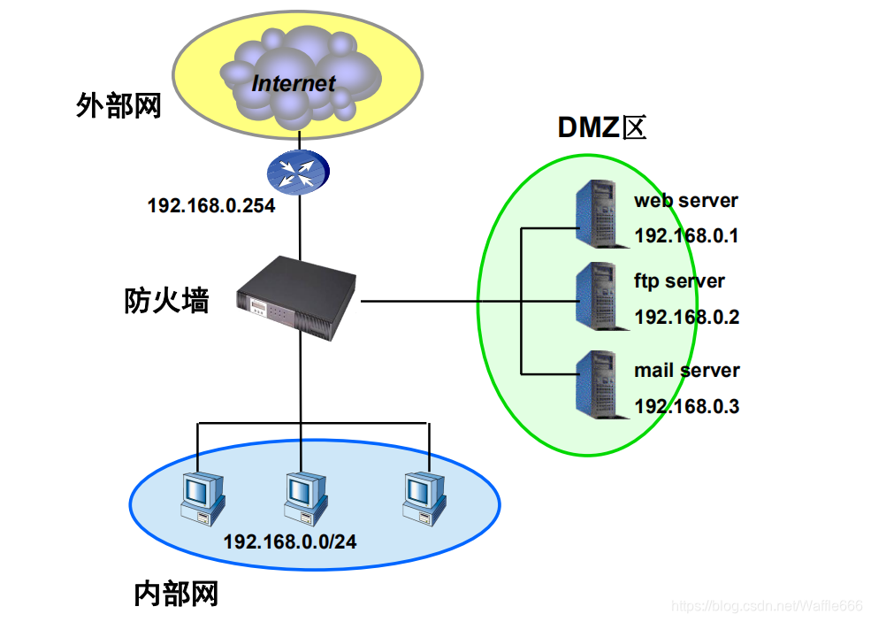 主机系统自带的防火墙怎么开