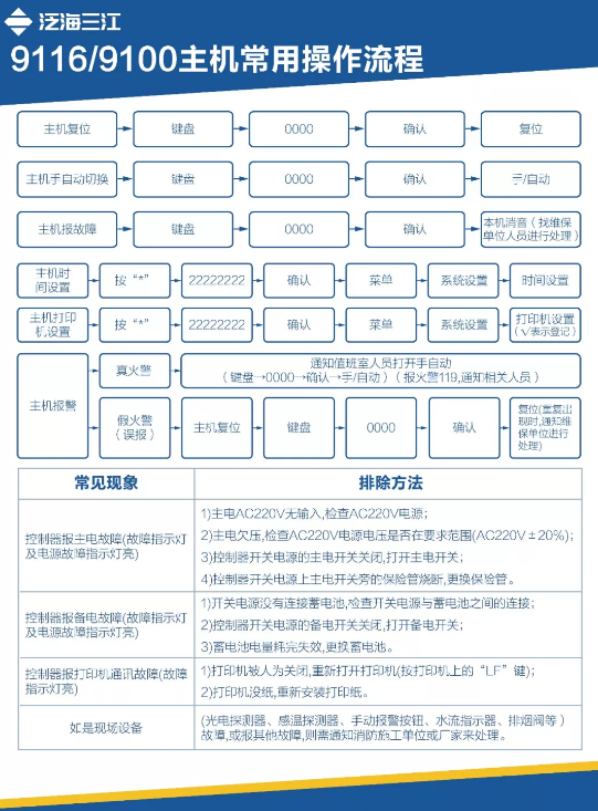 消防主机复位键